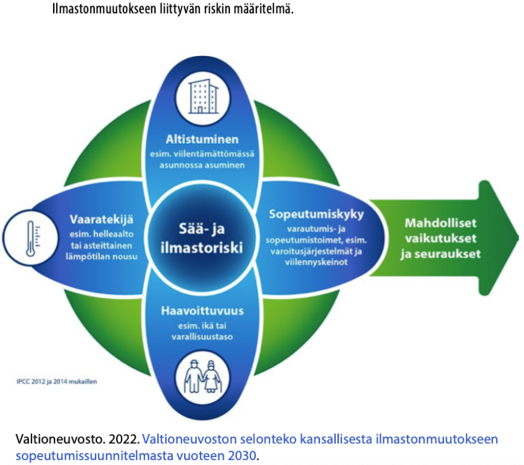 Ilmastoriski_Valtioneuvosto_2022