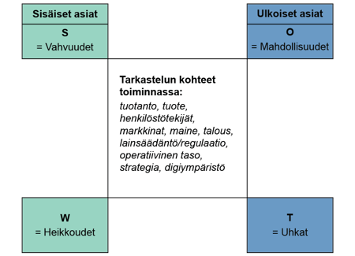 SWOT-analyysi välineenä tunnistetaa esimerkiksi riskeihin liittyviä tapahtumia ja olosuhteita.