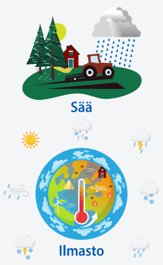 Kuva, jossa yläosassa traktori kyntää paikallisella pellolla sateessa. Taustalla kuusia ja punainen mökki. Alaosassa abstrakti maapallon kuva, jossa punainen mökki on pieni osa globaalia ilmastoa muutoksien keskellä.