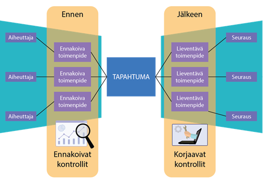 Laajennettu rusettianalyysi -kuva